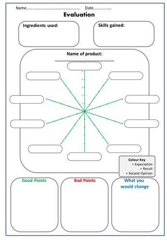 pfoeda|Evaluation Resource Center.